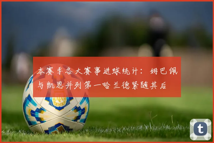 本赛季各大赛事进球统计：姆巴佩与凯恩并列第一哈兰德紧随其后